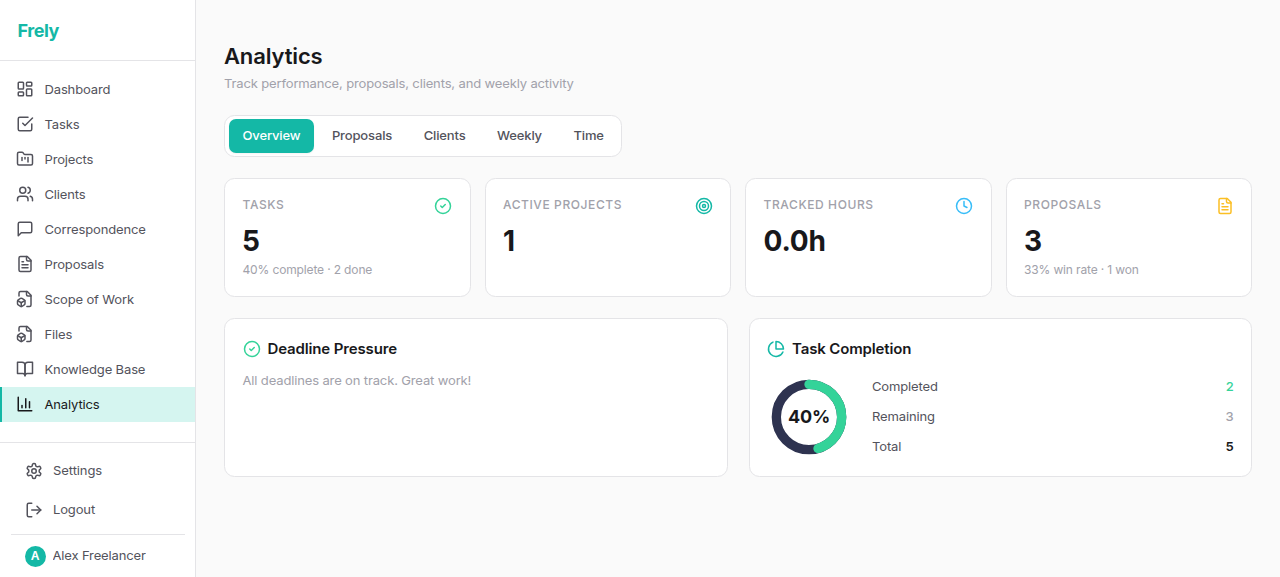 Frely Analytics